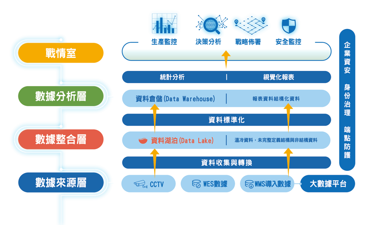 大數據