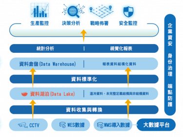 Big Data數據分析平台