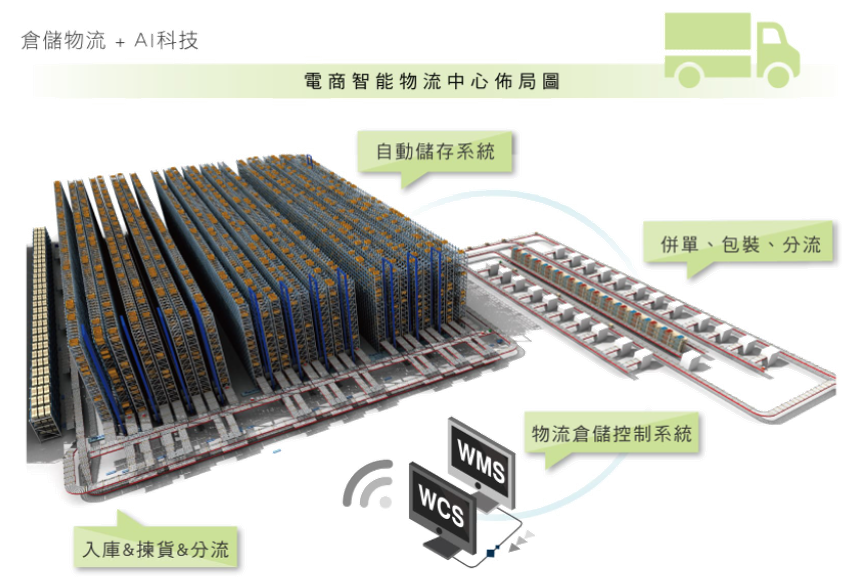 電商物流中心