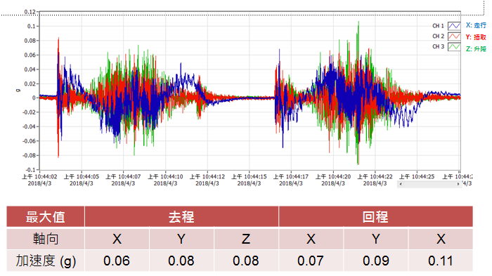 STOCKER振動抑制控制