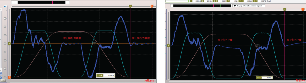 STOCKER振動抑制控制0