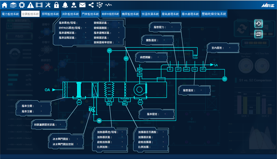 SCADA全廠節能環控1