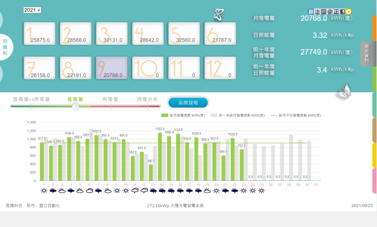 能源分析與管理系統1