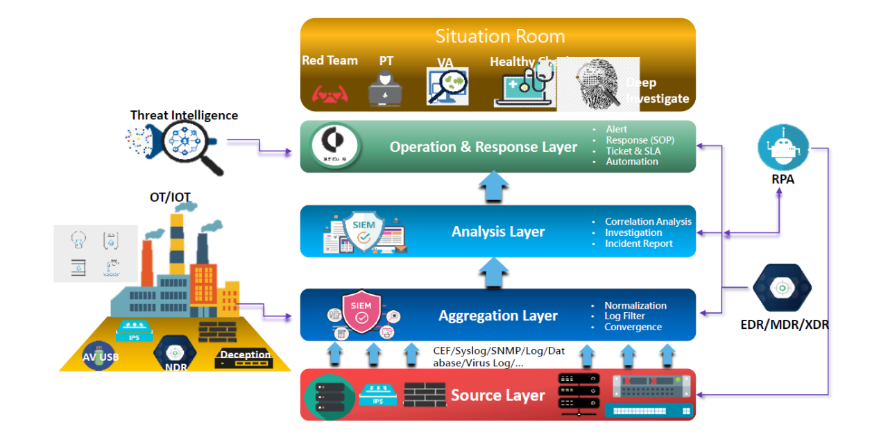 Data Security in Smart Manufacturing