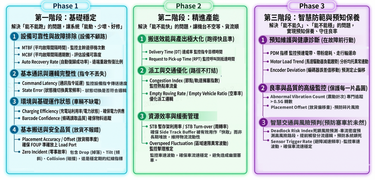 維運平台5