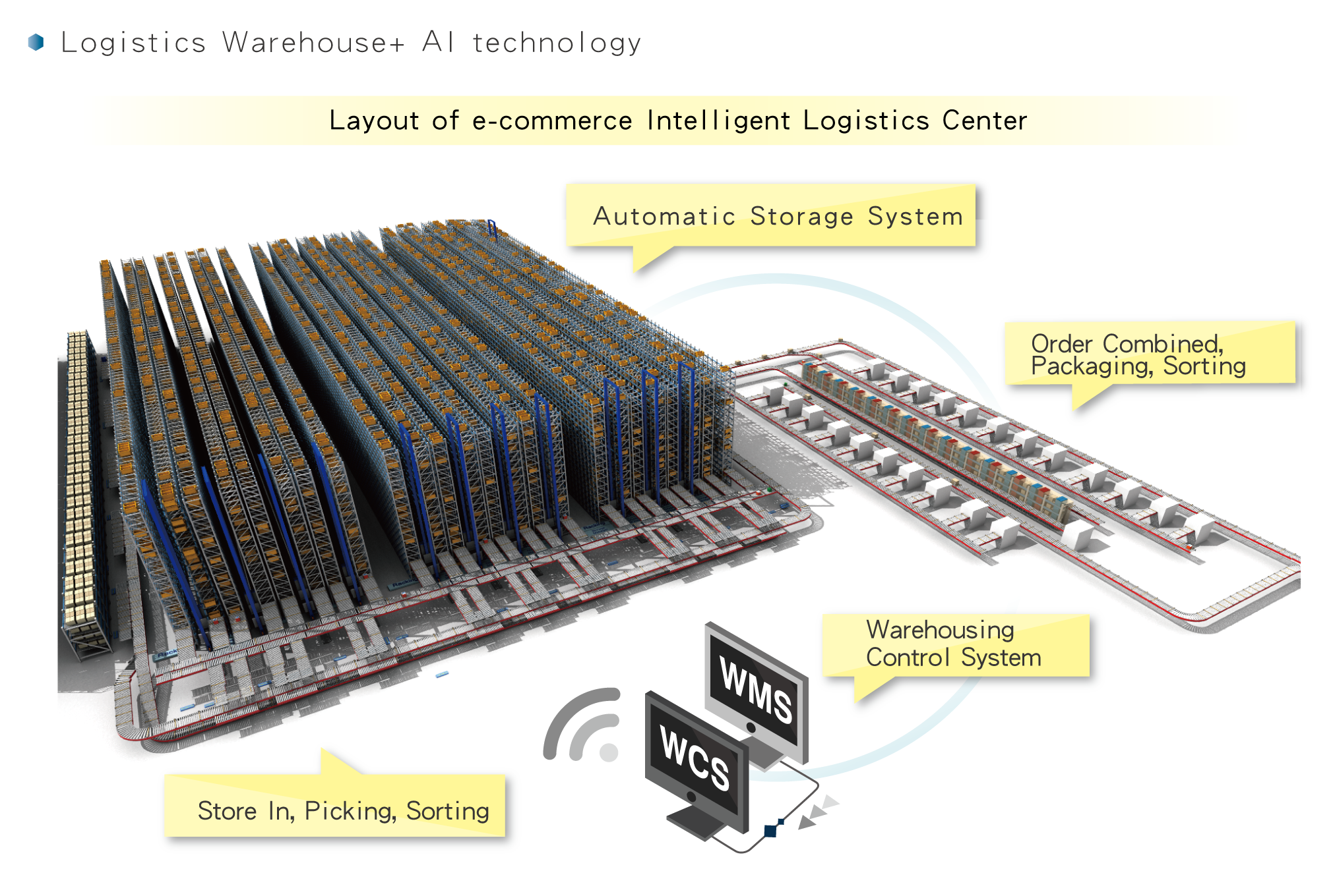 Warehouse Management System (WMS) Solution