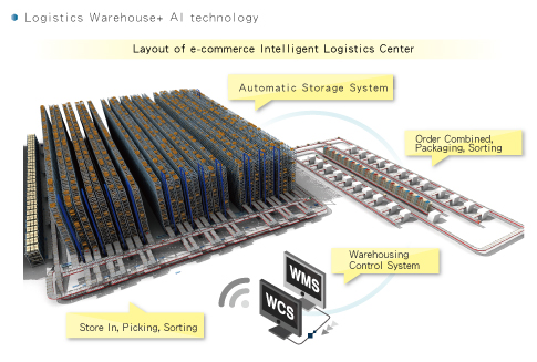 Retail: Intelligent Logistics Center