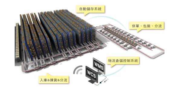 WMS 物流整合解決方案