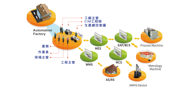 MES 製造執行系統