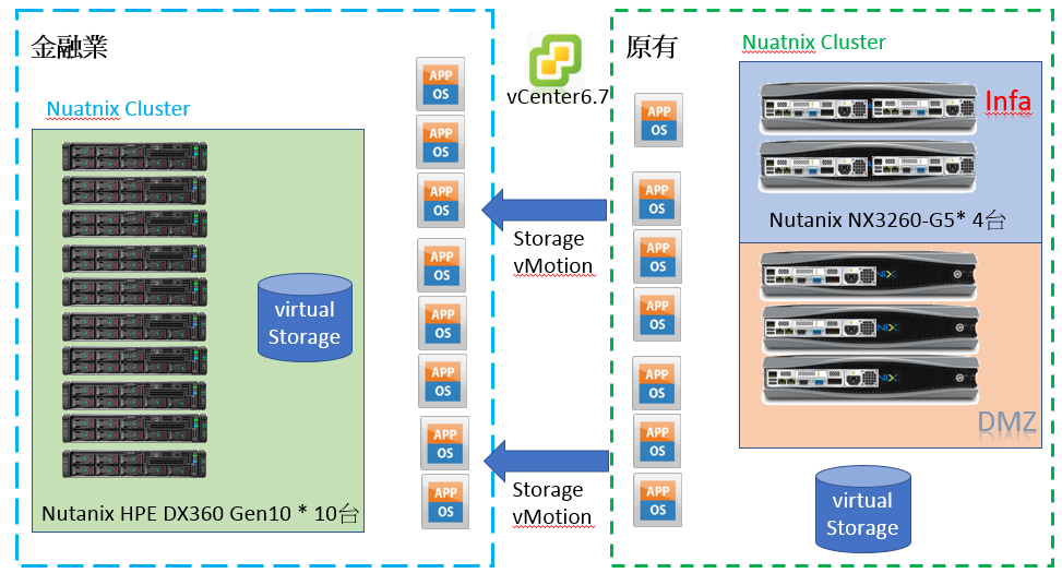 HCI-1