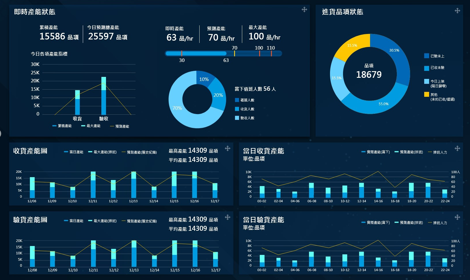 戰情室系統2