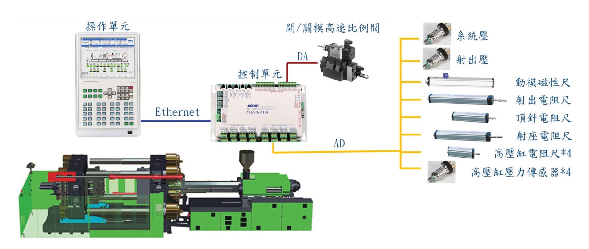 智能型二板機MX1控制解決方案