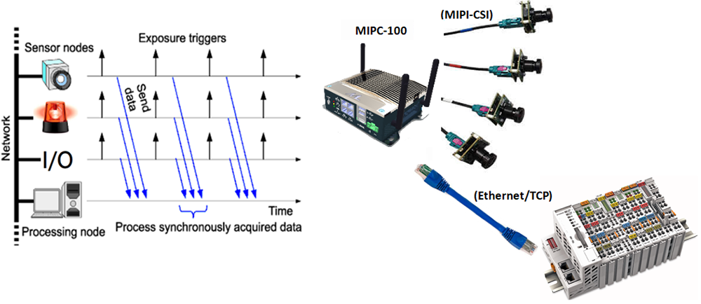 High speed data logging for data collection(1ms)
