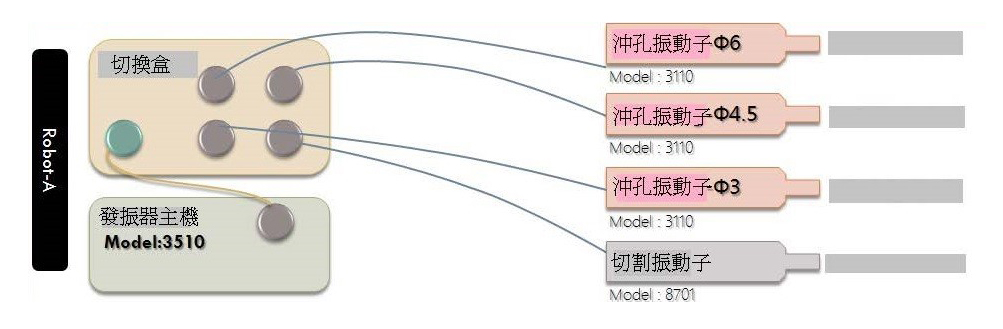 超聲波切割機