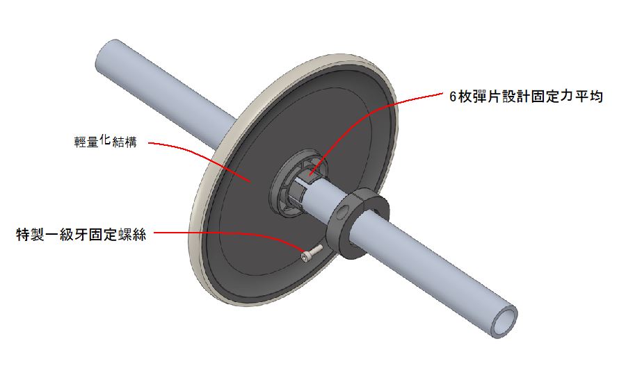 盟立UPE+奈米碳管滾輪新式樣