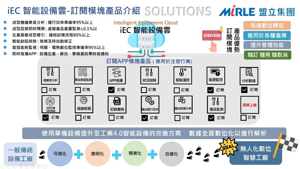 iEC 智能設備雲介紹