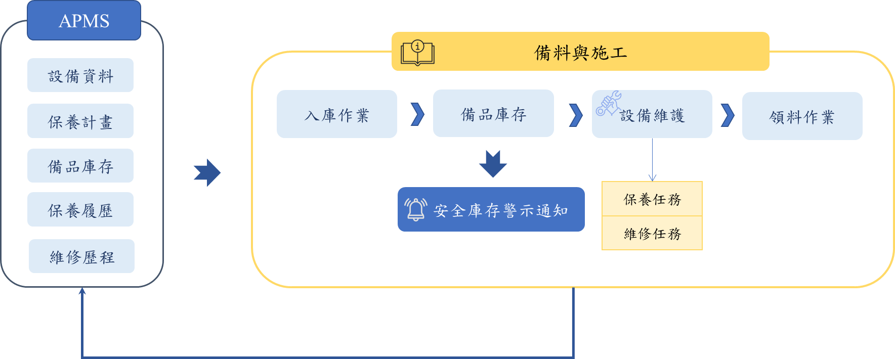 备品管理