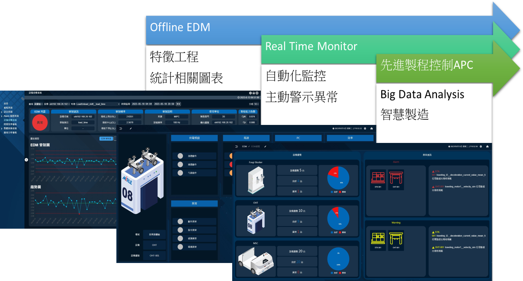 EDM 設備數據管理系統