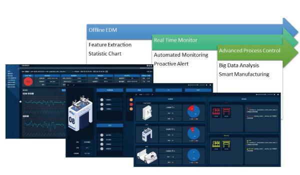 Mirle Equipment Data Management