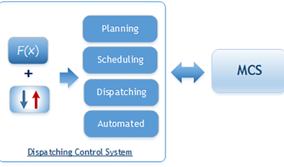 什麼是派貨控制系統DCS(Dispatching Control System) ?