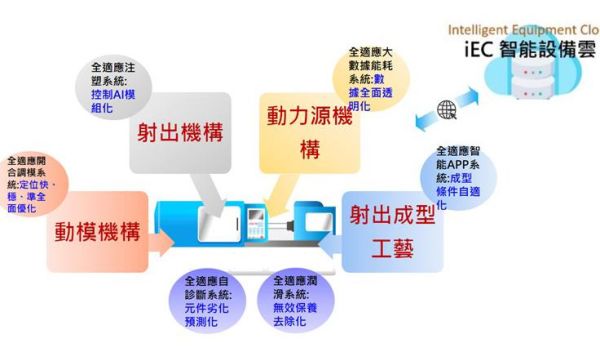 MS智能控制電腦+iEC智能設備雲平台聯手出擊 2.0