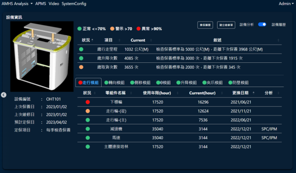 Mirle APMS 先進維護保養系統